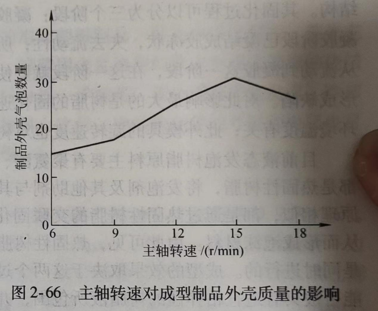 epp保（bǎo）温箱
